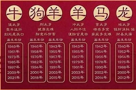 1989生肖|1989年属什么生肖 